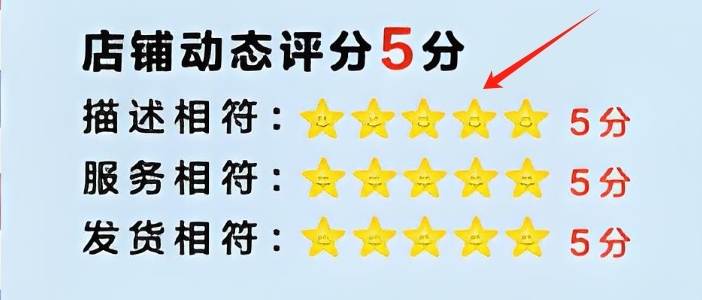 店鋪動態(tài)評分