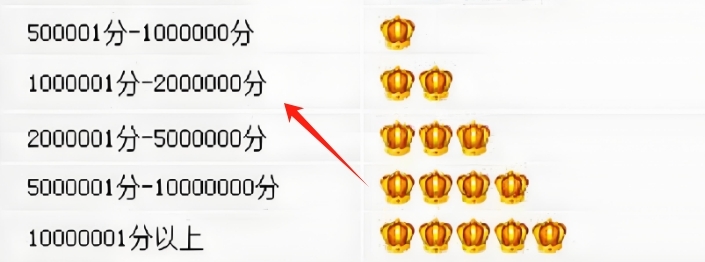 金冠級(jí)店鋪