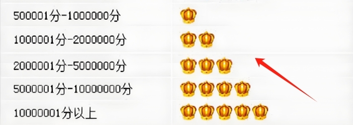 金冠級店鋪