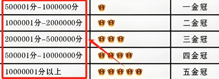 金冠級店鋪