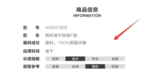寫清商品信息