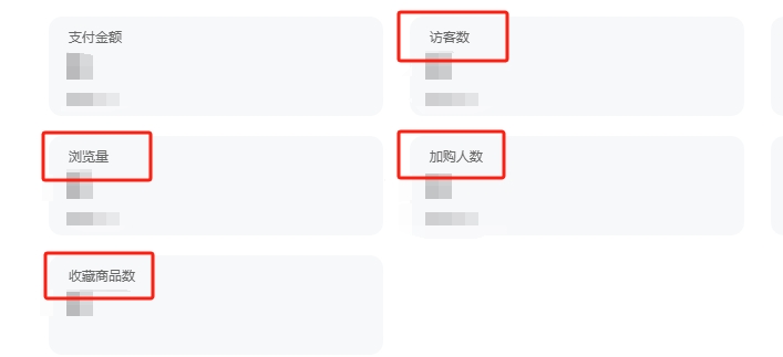 分析數(shù)據(jù)